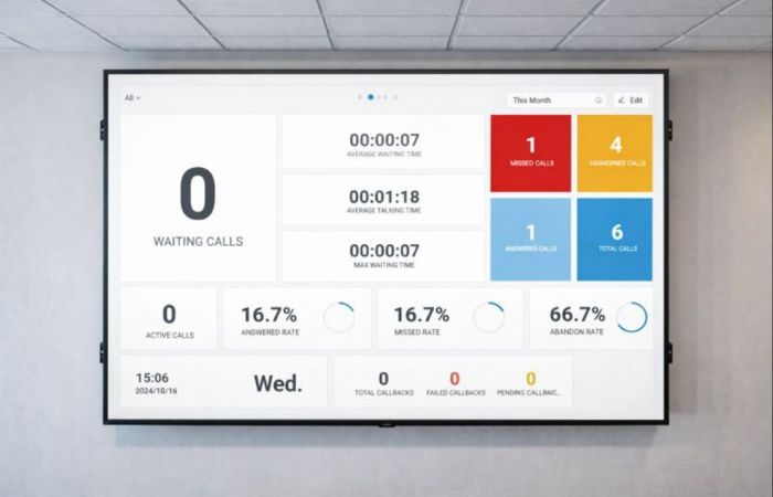 Τηλεφωνικά Συστήματα