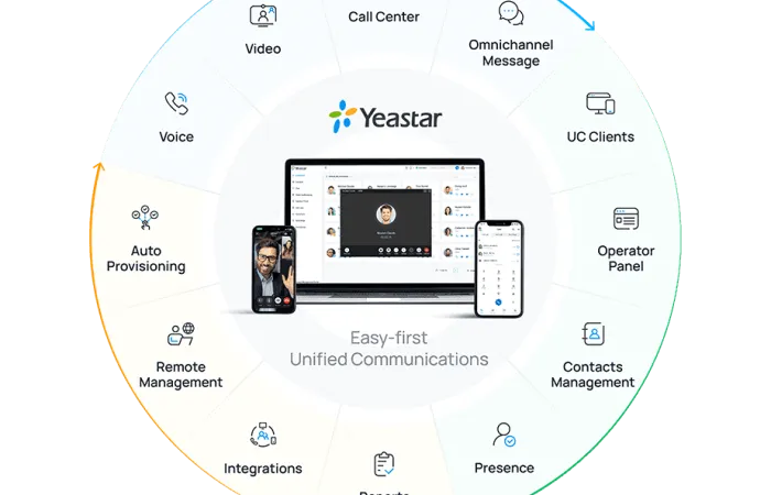 Τηλεφωνικά Συστήματα